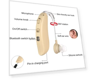 Rechargeable Hearing Aid Sound Amplifier — Hearing Support