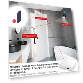Многорежимный ZigBee + Bluetooth Mesh Hub — Центры управления и контроллеры, Tuya