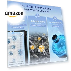 Air Purifier for Large Room — Activated Carbon Air Purifiers, LEVOIT