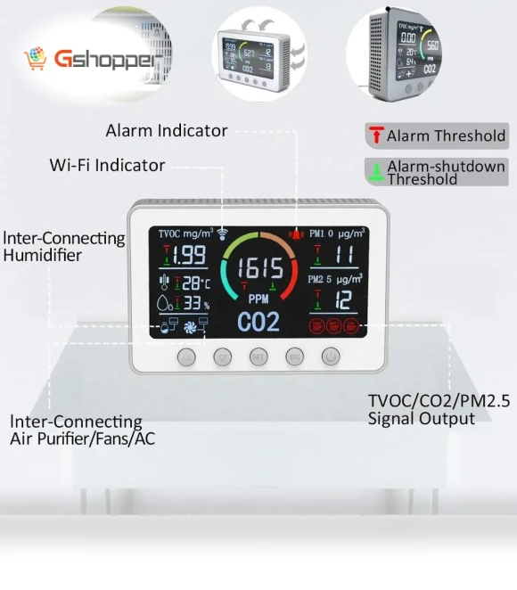 Smart CO2 Meter with Air Quality Monitoring — Air Quality Monitors, Tuya