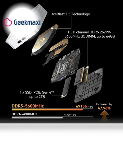 A8 AI Mini PC with Ryzen 7 8845HS — Desktops by GEEKOM