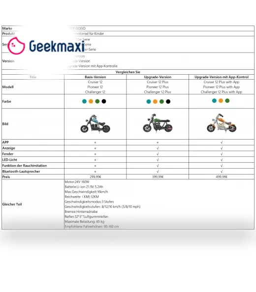 Electric Motorcycle for Kids — Electric Vehicles, Hyper GOGO