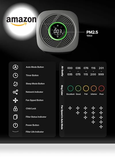 Air Purifier for Home Bedroom Large Room — Electrostatic Air Purifiers