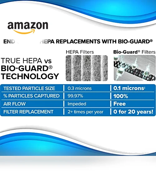 Smart Air Purifier for Large Rooms — Activated Carbon Air Purifiers, Nuwave