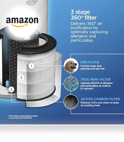 True HEPA Air Purifier — Activated Carbon Air Purifiers, Clorox Home Appliances