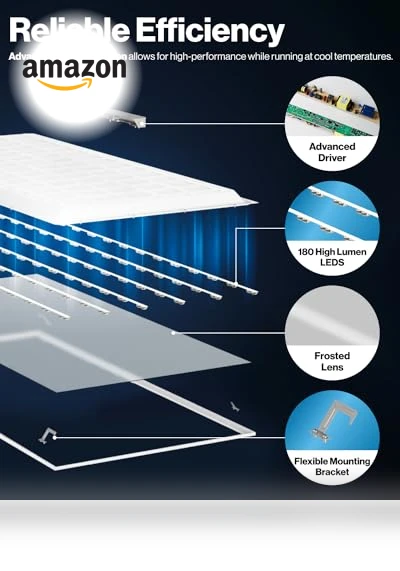 LED Flat Panel Light Drop Ceiling Office Fixture — Street Lighting, Sunco Lighting