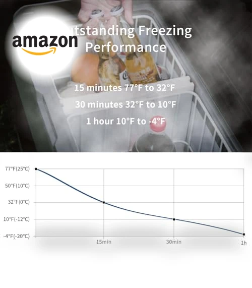 Dual Temperature Control 12 Volt Refrigerator — Mini Fridges, Alpicool