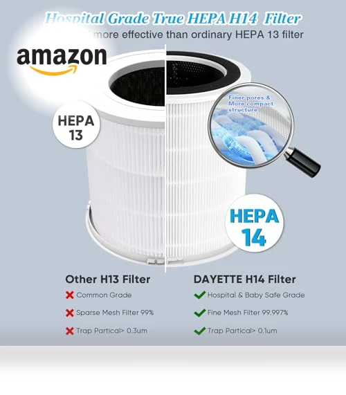 Large Room Air Purifier with H14 True HEPA Filter — Electrostatic Air Purifiers, DAYETTE