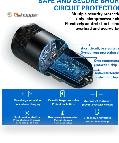Fast Charging Car Charger — Chargers