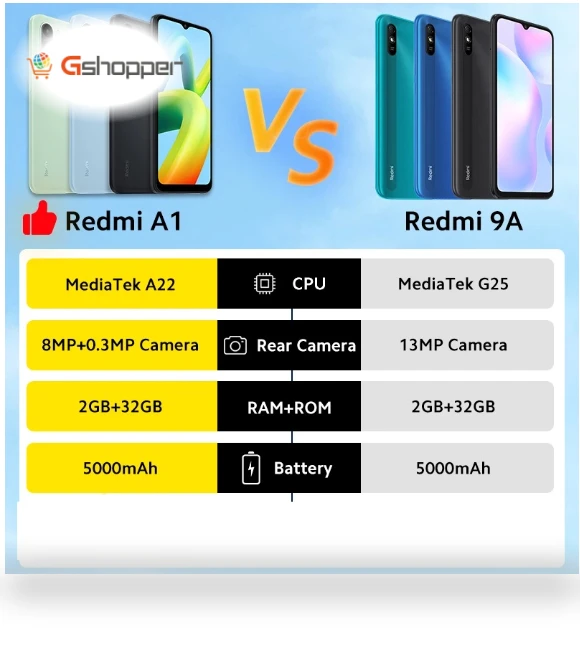 Global Version Smartphone — Mobiles, Xiaomi