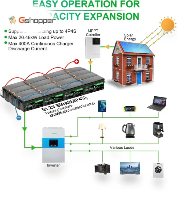 Lithium Battery Pack Backup Power — Battery Chargers, LANPWR