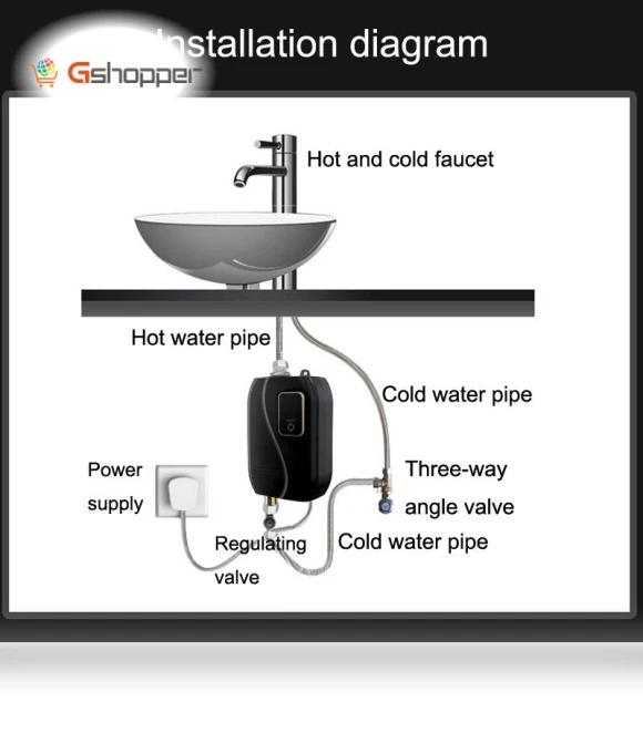 Mini Kitchen Rapid Water Heater — Instant Hot Water Solutions