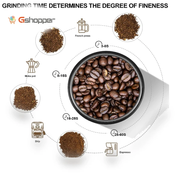 Electric Coffee and Spice Grinder — Spice Grinders, LINKchef