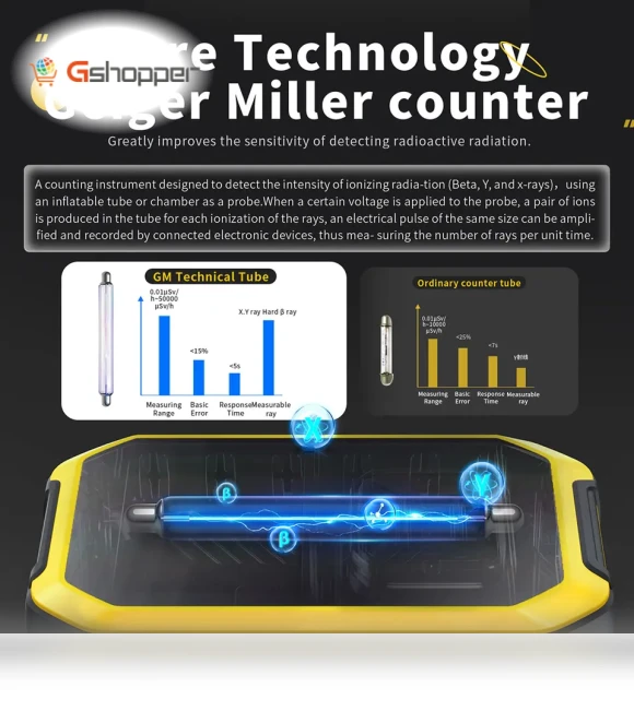 Geiger Counter, Nuclear Radiation Detector — Geiger Counters, FNIRSI