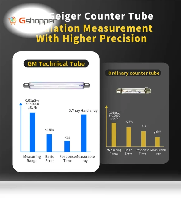 Geiger Counter, Nuclear Radiation Detector — Geiger Counters, FNIRSI