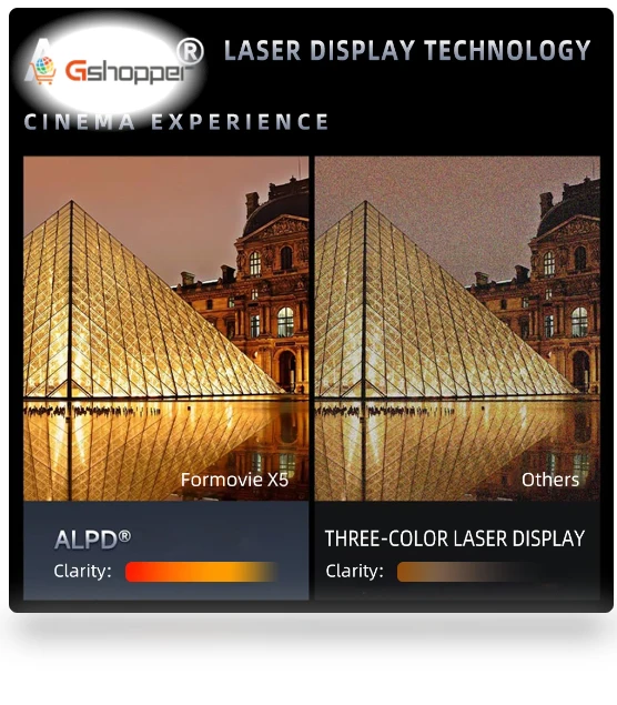 4K Laser Projector — Home Theater Projectors, Formovie