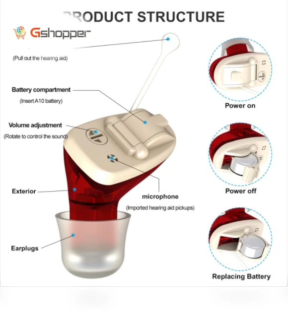 Hidden Form In-Ear Hearing Aid Sound Amplifier — Hearing Support