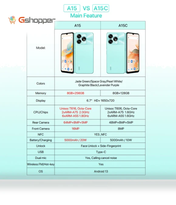 64MP Triple Camera Smartphone — Unlocked Smartphones, UMIDIGI