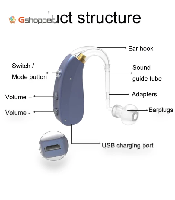 Digital rechargeable hearing aid sound amplifier — Hearing Support
