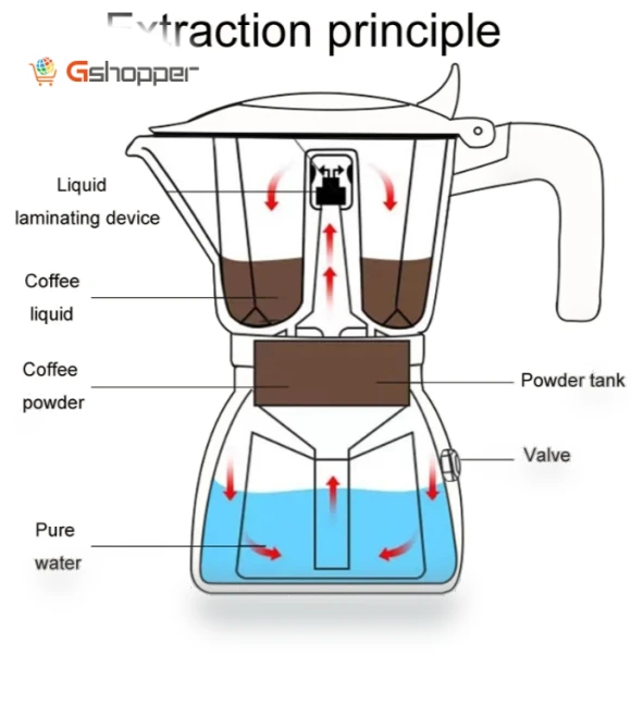 Double Valve Moka Pot Espresso Machine — Stovetop Moka Pots