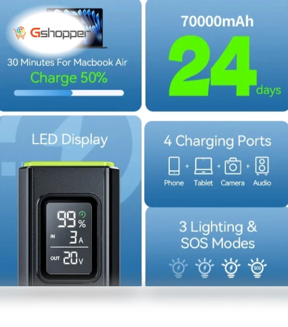 100W 70000mAh LED Display Power Bank — Battery Chargers, MOVESPEED