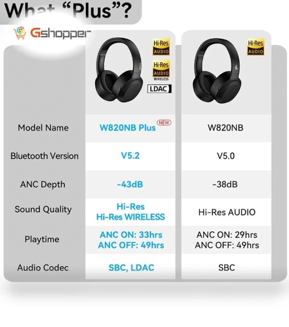 ANC Headset Bluetooth Headphone — Over-Ear Headphones, EDIFIER