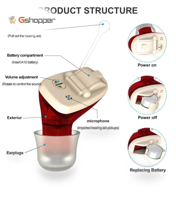 Invisible In-Ear Hearing Aid Sound Amplifier — Hearing Support