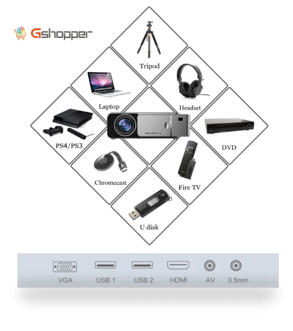 Mini Theater Projector — Home Theater Projectors