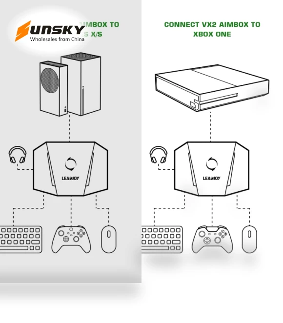 AimBox Game Console Keyboard Mouse Converter — Gaming Controllers, GameSir
