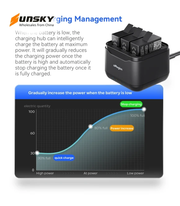 Battery Charger Charging Seat — Chargers & Cables, aMagisn
