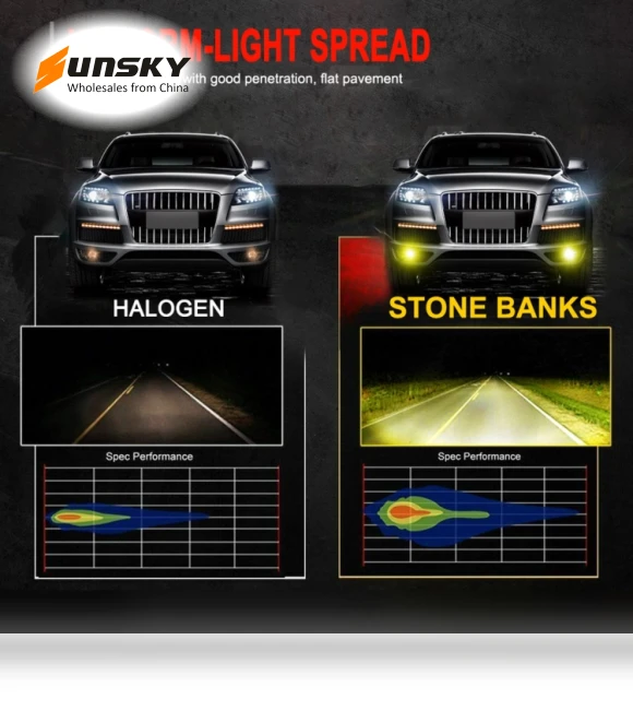 Car LED Fog Light — Driving & Fog Lights