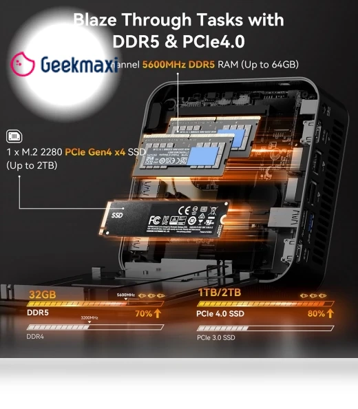 AI Mini PC — Single Board PCs, GEEKOM