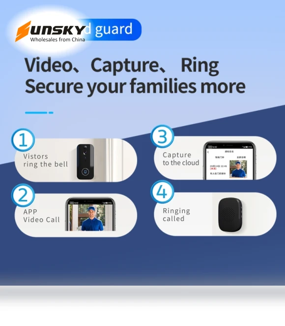 Wireless Doorbell Camera — Smart Home Security