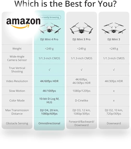 Folding Mini-Drone with 4K HDR Video Camera — Drones, DJI