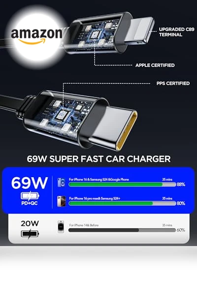 4 in 1 Fast Charging Retractable Car Charger — Phone Accessories, EloBeth