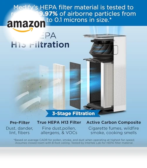Air Purifier with True HEPA H13 Filter — Activated Carbon Air Purifiers, Medify Air