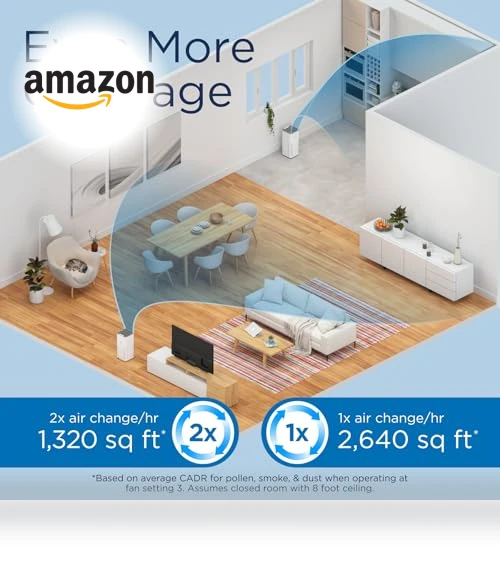 Air Purifier with True HEPA H13 Filter — Activated Carbon Air Purifiers, Medify Air