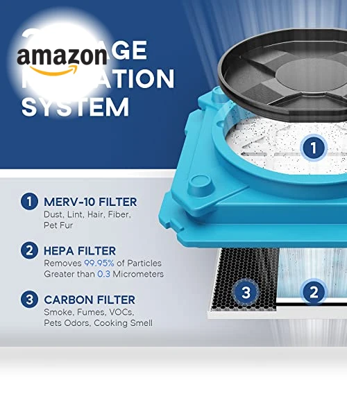 Air Scrubber with 3 Stage Filtration — Activated Carbon Air Purifiers, AlorAir