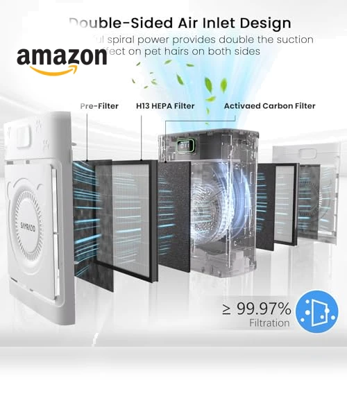 Smart Pet Air Purifier — Activated Carbon Air Purifiers, Samrado