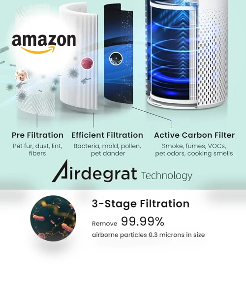 Smart WiFi Air Purifier for Large Rooms — Activated Carbon Air Purifiers, Afloia