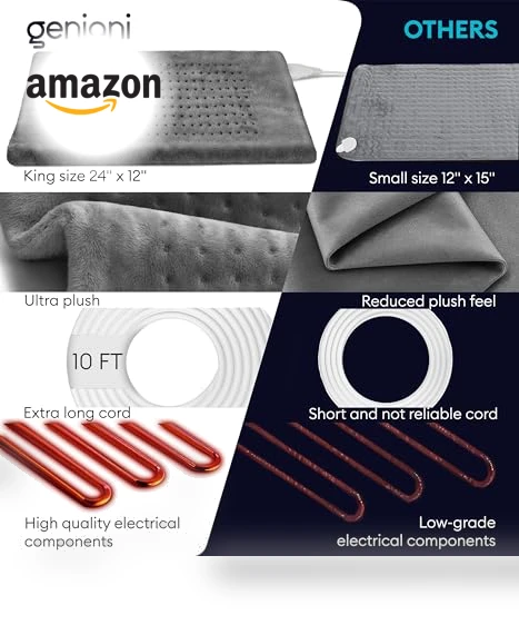 Large Electric Heating Pad — Thermal Comfort Solutions, GENIANI