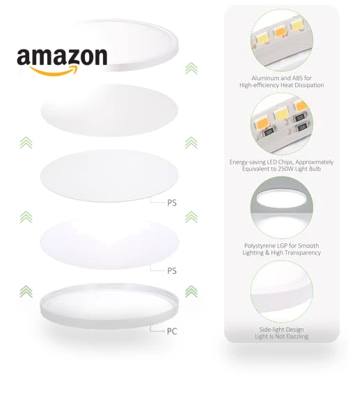 LED Flush Mount Ceiling Light — Close To Ceiling, LUMLLSAJI
