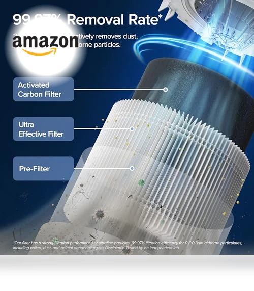 Smart WiFi Air Purifier — Activated Carbon Air Purifiers, LEVOIT