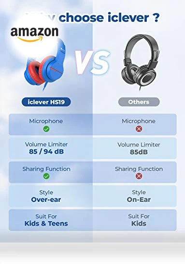 Kids Headphones for School Travel — Over-Ear Headphones, iClever