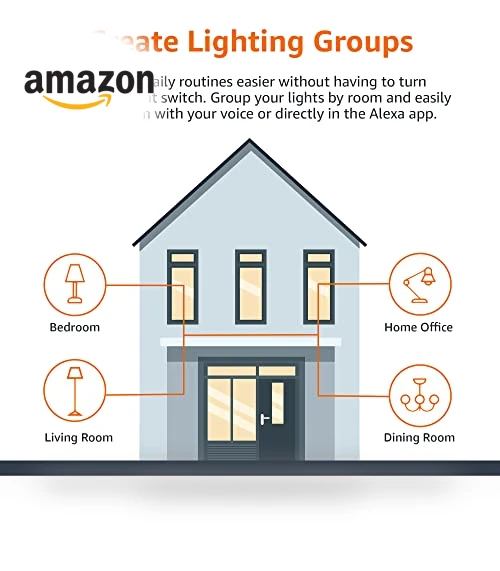 Smart A19 LED Light Bulb, Color Changing — LED, Amazon Basics