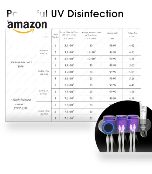 UV Toothbrush Sanitizer and Holder — Toothbrush Holders, iHave