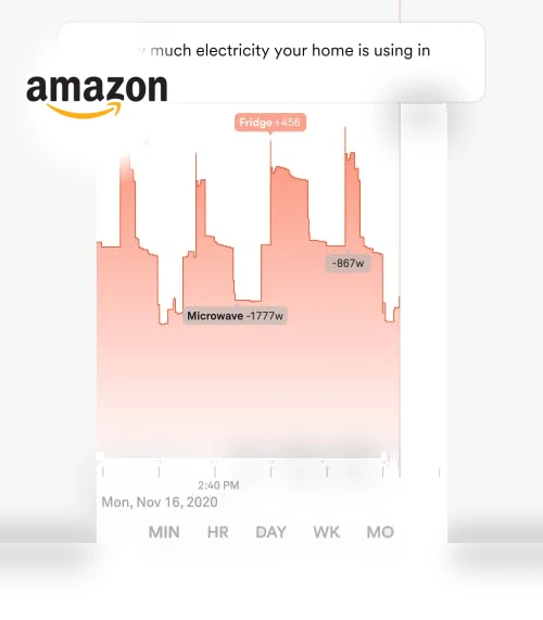 Energy Monitor — Home Climate Control, Sense