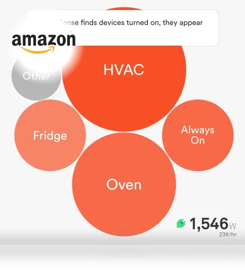 Energy Monitor — Home Climate Control, Sense