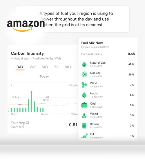 Energy Monitor — Home Climate Control, Sense