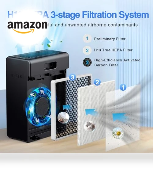 Large Room Air Purifier — HEPA Air Purifiers, Mooka Family